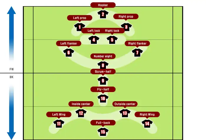 Where does number 1 play in rugby?
