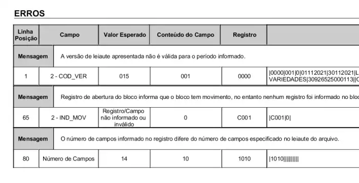 Atualização de Leiaute de Sped Fiscal 015 - ACBrSPEDFiscal - Projeto ACBr Atualização de Leiaute de Sped Fiscal 015 - ACBrSPEDFiscal - Projeto ACBr