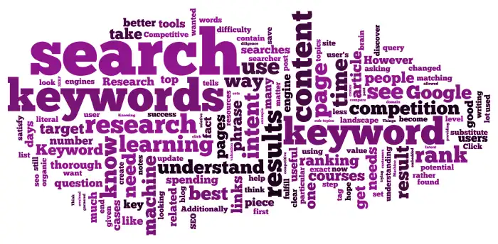 What Are Keywords? How to Use Them for SEO Keyword