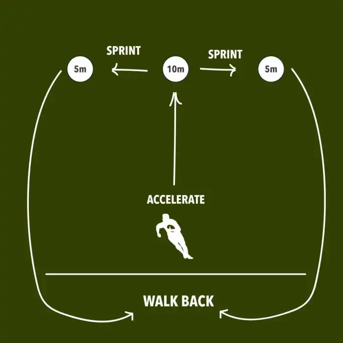 How do you explain rugby?