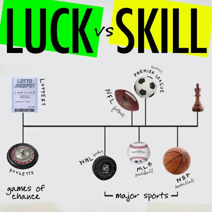 What takes more skill rugby or football?