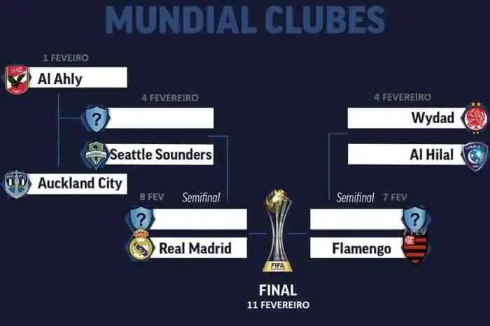 OFF] Mundial de Clubes☸️ Explore o universo das apostas esportivas com ...