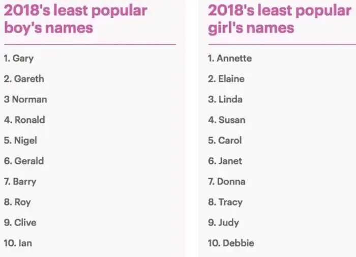 Which sport is least popular?