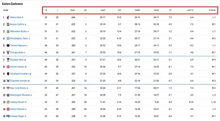 Who won the last NBA Olympics?