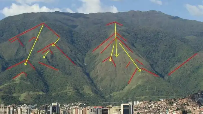 Qué es la orografía Qué es la orografía