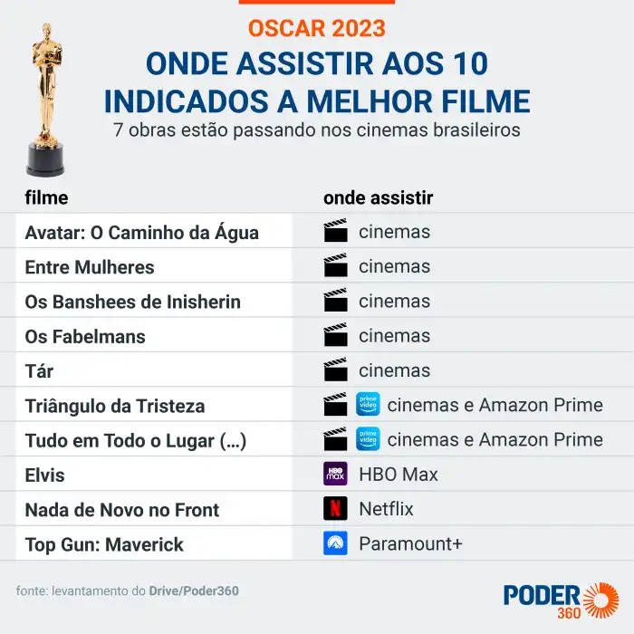 Conheça os personagens do filme Elementos, da Pixar - Hypando Conheça os personagens do filme Elementos, da Pixar - Hypando