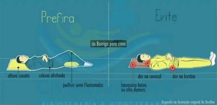 Posição correta ao dormir! - Clínica Antonio's Qual A Posição Correta Para Dormir