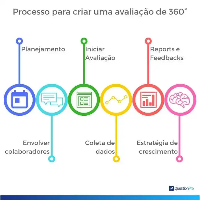 Avaliação de 360 graus | QuestionPro Avaliação de 360 graus | QuestionPro