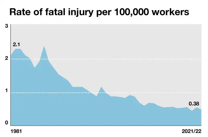 Injuries sports states united chart college academic through 2009 years 2013 showing related cdc bar mmwrhtml mmwr gov preview men Injuries sports states united chart college academic through 2009 years 2013 showing related cdc bar mmwrhtml mmwr gov preview men