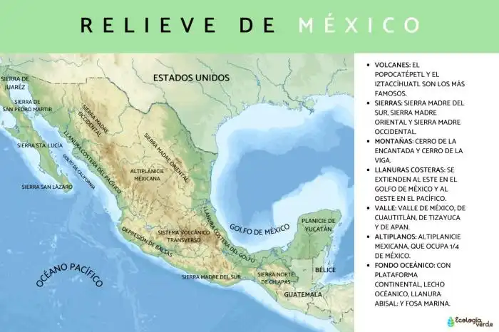 Relieve de México - Mapa con nombres Relieve de México - Mapa con nombres