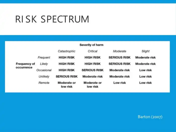 (PDF) Concussion History and Years of High-Risk Sport Participation in ...