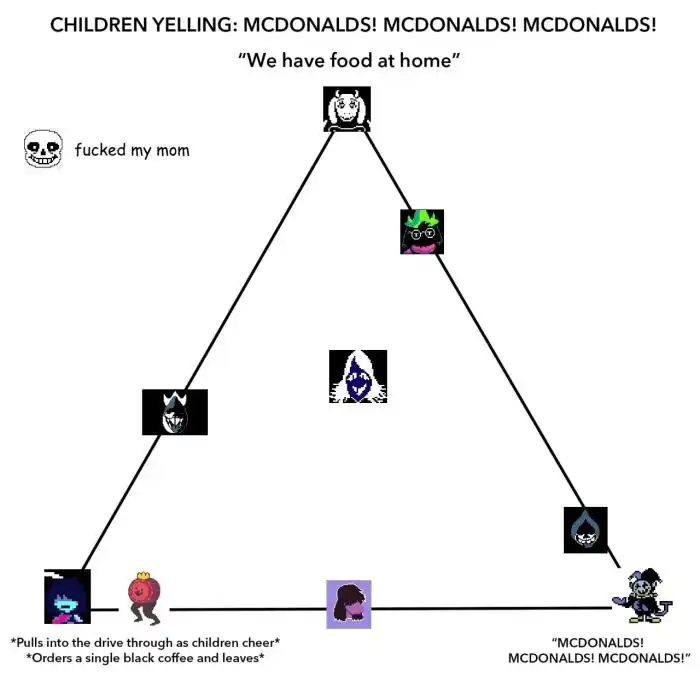 What : r/Deltarune Reddit Deltarune