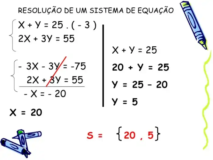 Sistema de equações de 1° grau - Blog do Prof. H Resolva O Sistema De Equações Abaixo E Assinale A Alternativa Que Apresenta A Solução Correta Para Ele.