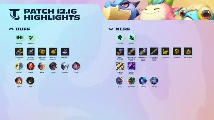 TFT Patch 12.22 Notes: Final Set 7.5 Patch Goes Light on Changes TFT Patch 12.22 Notes: Final Set 7.5 Patch Goes Light on Changes