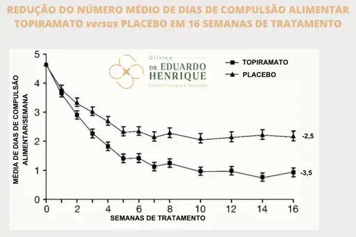 Topiramato emagrece? Topiramato emagrece?