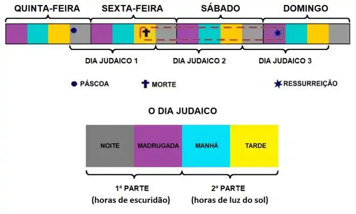 Tres Dias - YouTube Tres Dias - YouTube
