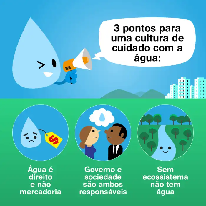 Como Podemos Cuidar Da água Do Planeta Terra Como Podemos Cuidar Da água Do Planeta Terra