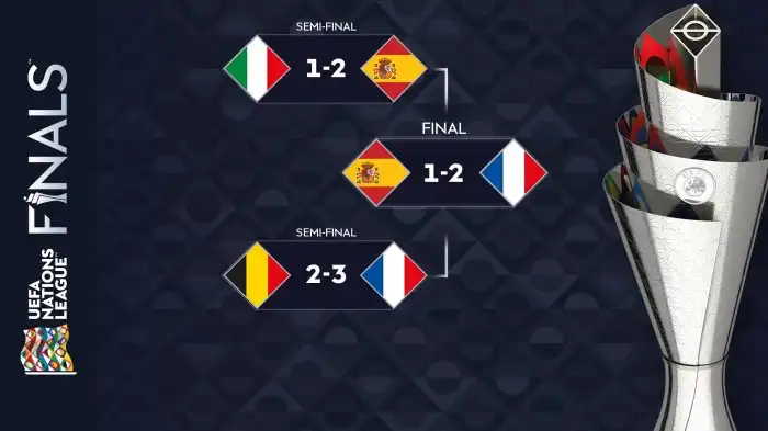Uefa Nations League Finals 2025 - Joy R. Doyle Uefa Nations League Finals 2025 - Joy R. Doyle