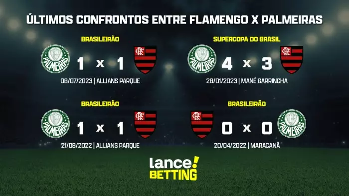 Confira a tabela de jogos do Flamengo em janeiro de 2024 – VSJF🐵 ... Transmissão Jogo Do Flamengo