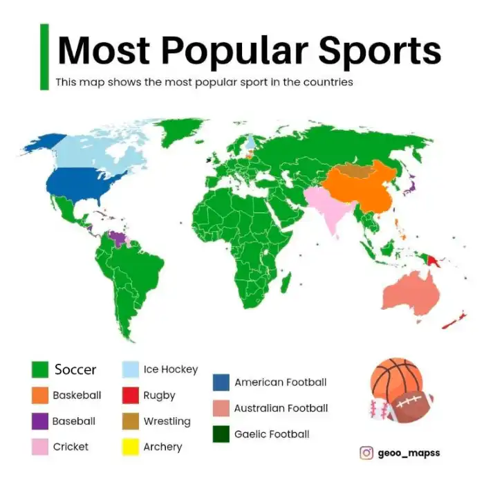 Which sport is most famous in Australia?