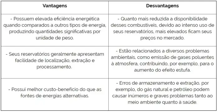 Vantagem E Desvantagem Do Petróleo - FDPLEARN Vantagem E Desvantagem Do Petróleo - FDPLEARN