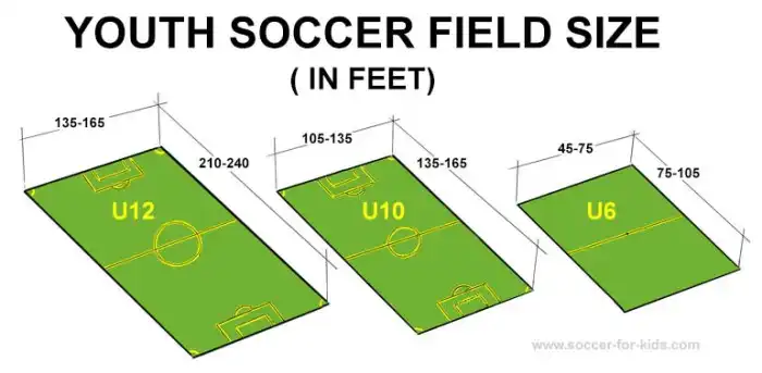 Is a rugby field bigger than a soccer field?