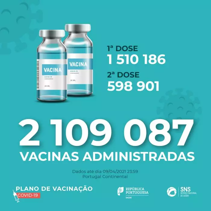 Programa “Vacinação SNS Local” | Município Porto de Mós Rn Mais Vacina Gestao