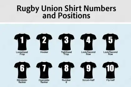 What are the rugby positions
