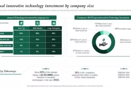 Investimentos em design e tecnologia para modernizar a marca