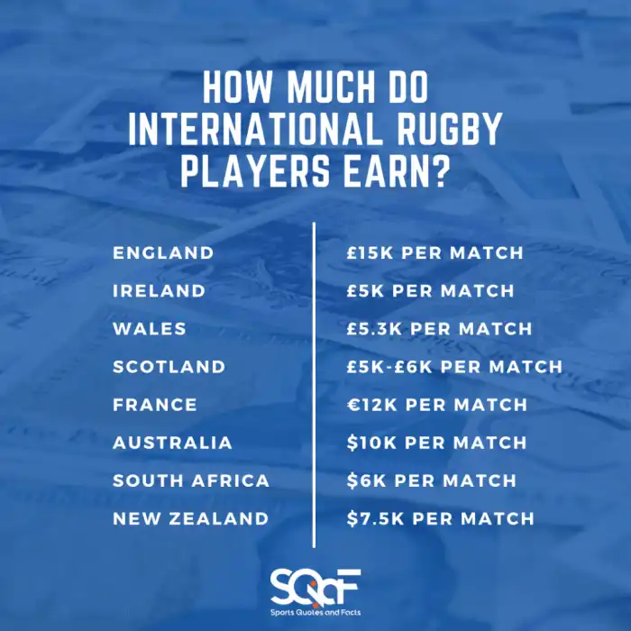 How much money does rugby make?