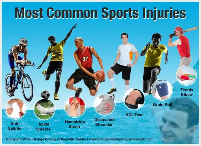 Nfl injuries injury infographic body most players football injured data part 2014 infographics hurt concussions american chart big sport common