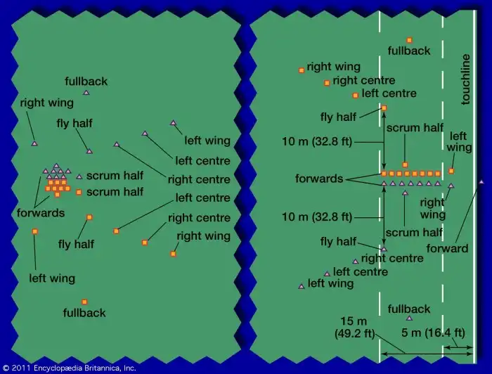 Rugby how play fullback positions right flyhalf