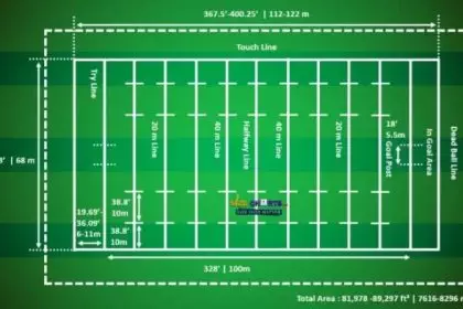 What's bigger football or rugby?