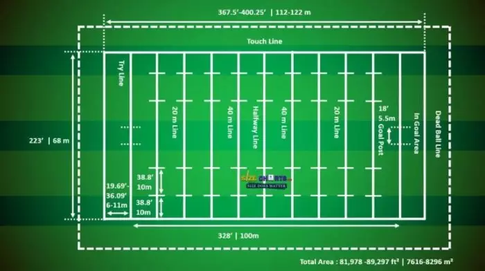 What's bigger football or rugby?