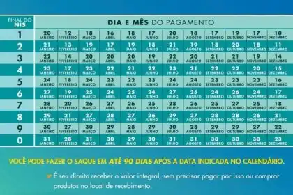 Calendário Bolsa Família 2025 →【Datas de PAGAMENTO】
