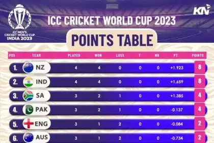 How do rugby table points work