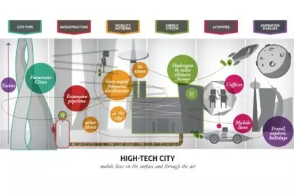 Comparativo de cidades com foco em tecnologia e qualidade de vida