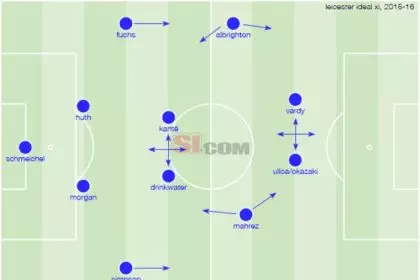 Leicester ranieri epl vardy mahrez tactical overtaken breakdown goals