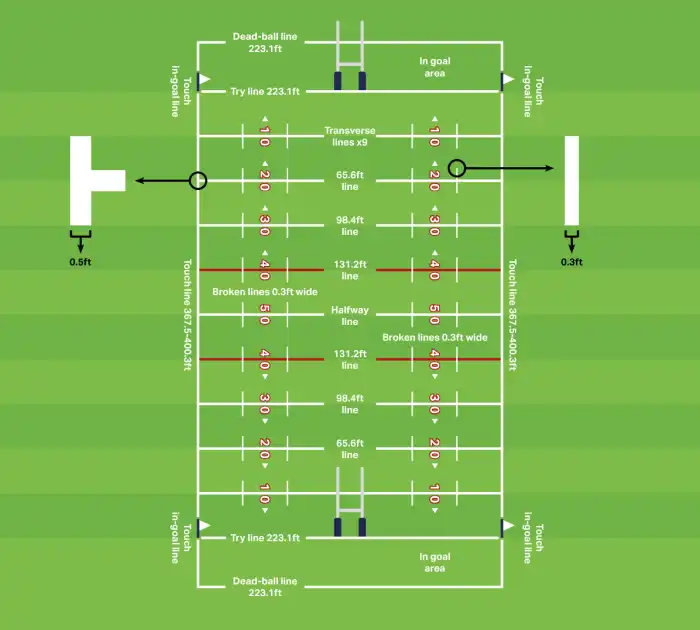 How does rugby league work