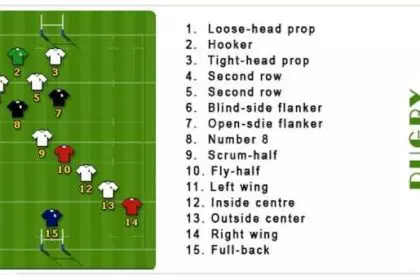 Does rugby have rules or laws
