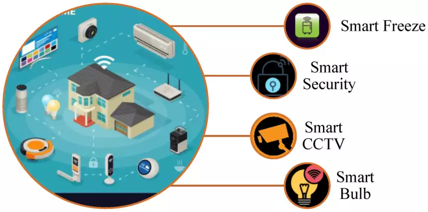 Infraestrutura tecnológica para um estilo de vida melhor