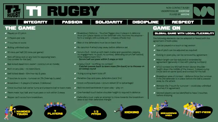 What are the rugby rules