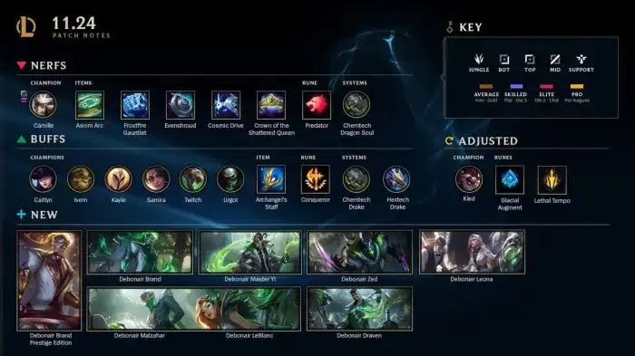 Notas Atualização Lol
