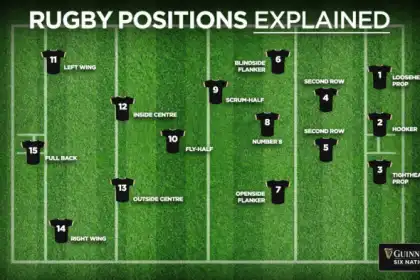 What rugby position gets hurt the most?