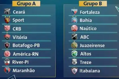Copa Do Nordeste 2025