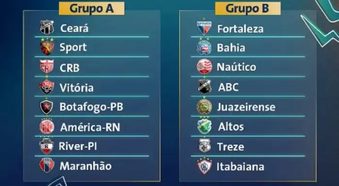 Copa Do Nordeste 2025