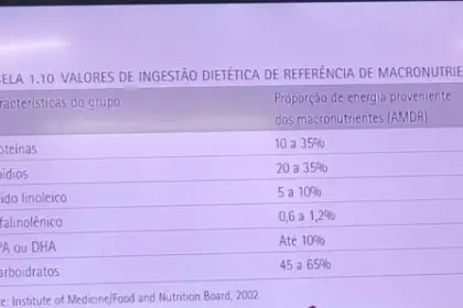 Dris - Nutrição e Técnica Dietética