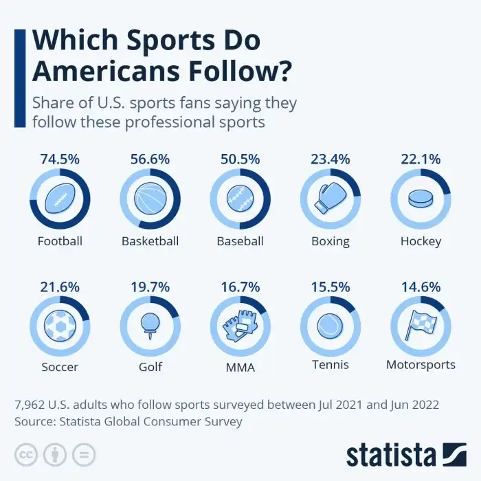 What is Ireland number 1 sport?