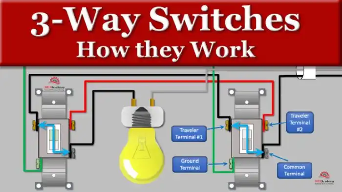Switch 2 Reddit