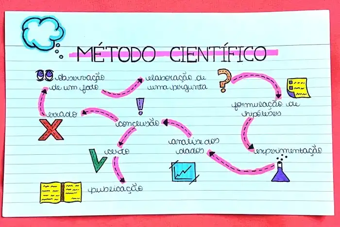 A Pesquisa Científica É Uma Forma De Produzir O Conhecimento Científico